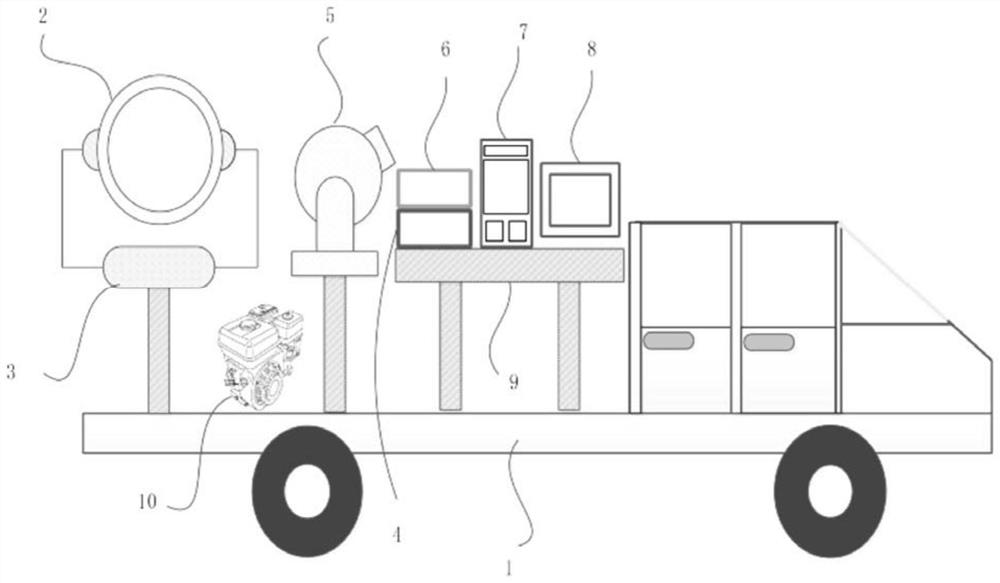 Vehicle-mounted anti-terrorism and violence-driving intelligent strong light equipment