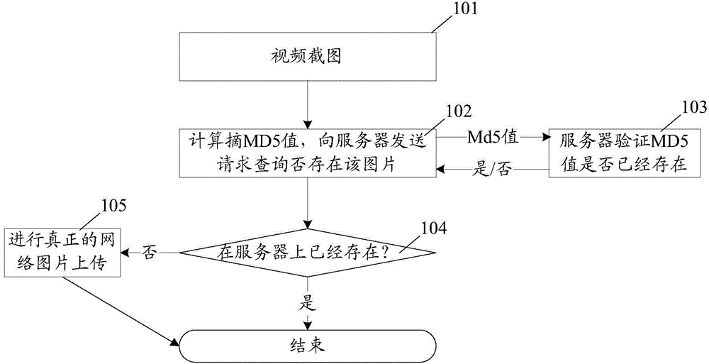 Transmission response method, device, server and system of video intercepted content