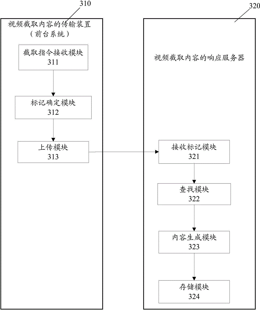 Transmission response method, device, server and system of video intercepted content