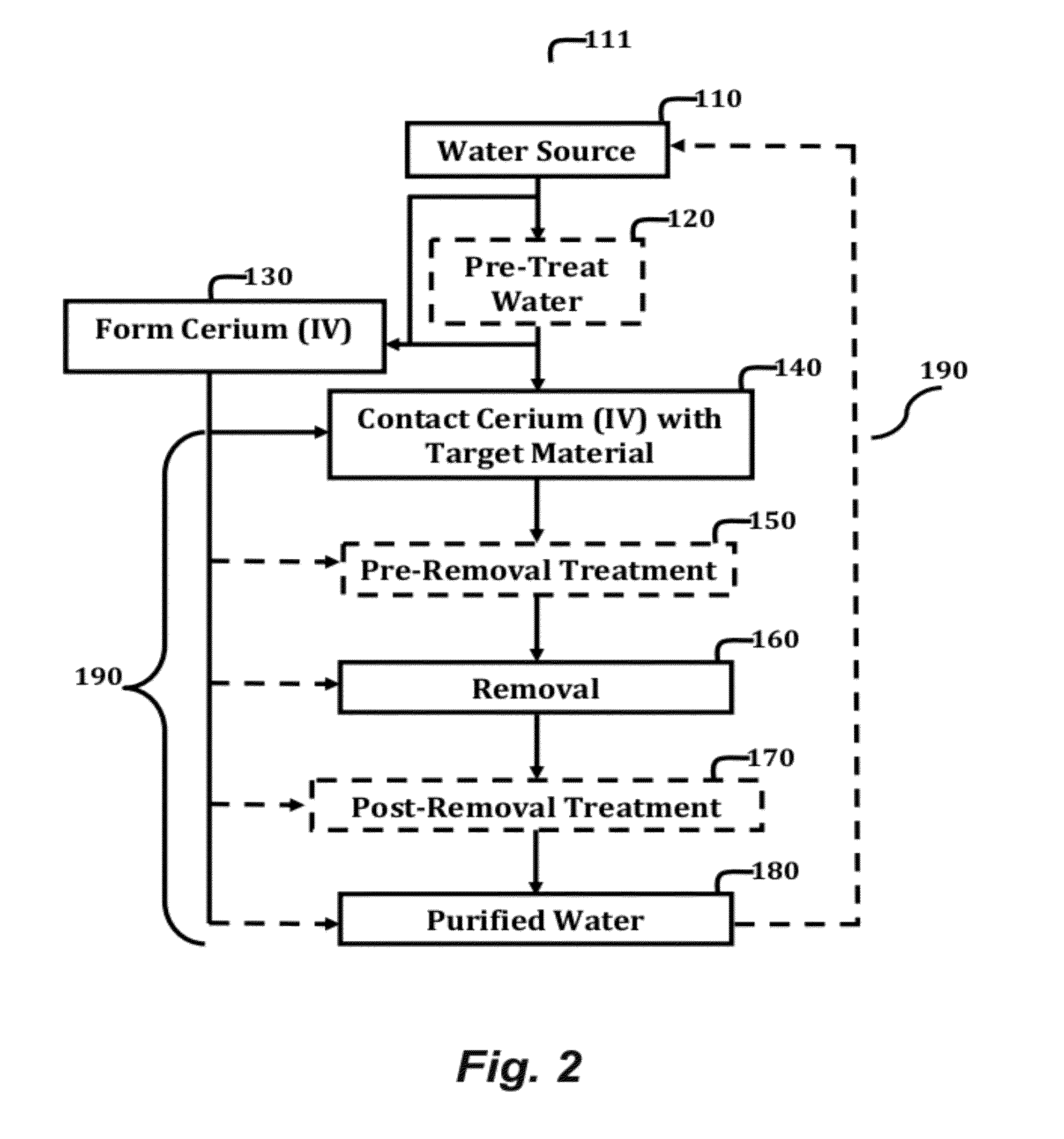 Particulate cerium dioxide and an in situ method for making and using the same