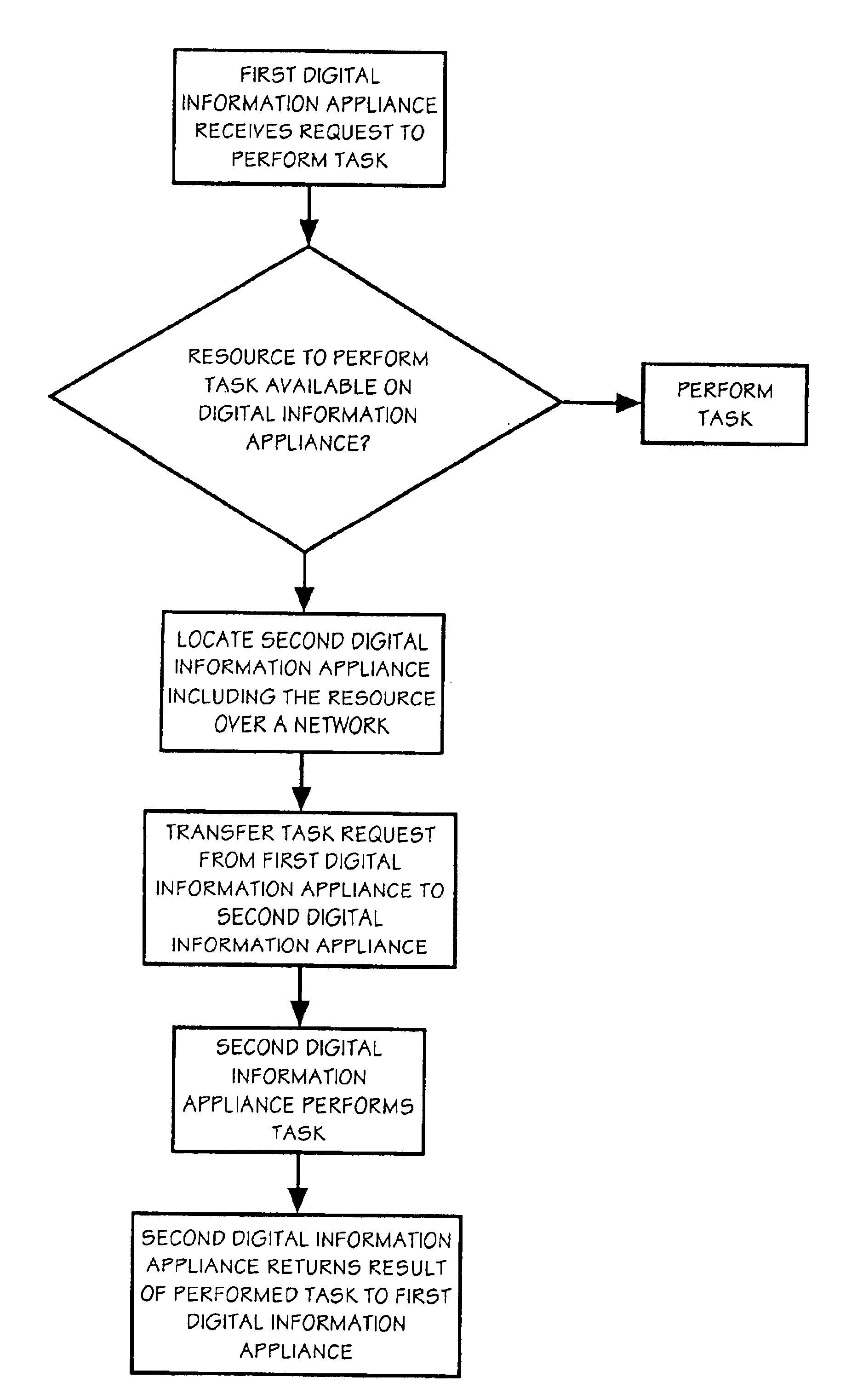System and method of providing a virtual appliance