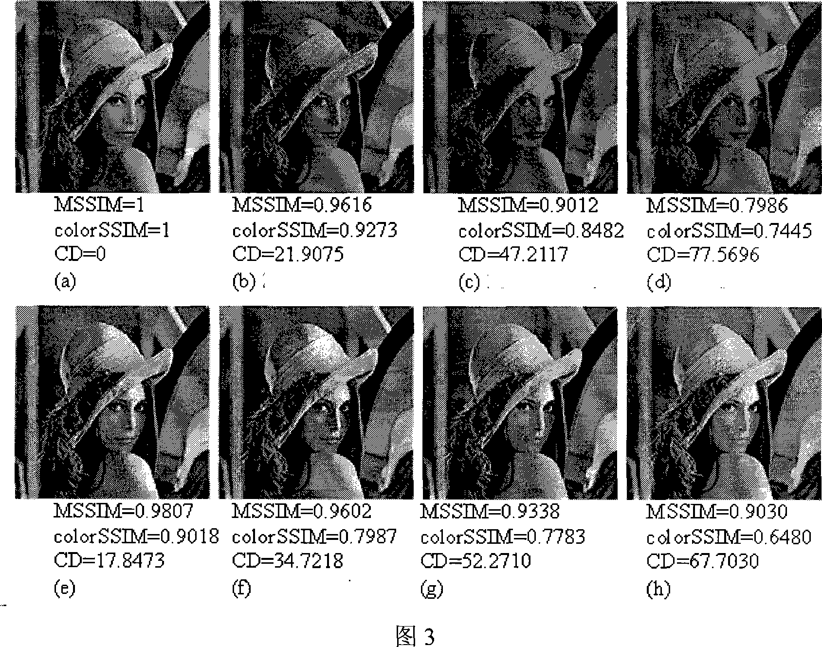 Color distorted image estimation method based on hypercomplex number color rotation