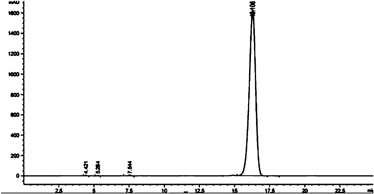 Preparation method of sodium salt of N-(all trans-retinol)-L-cystathionine methyl ester