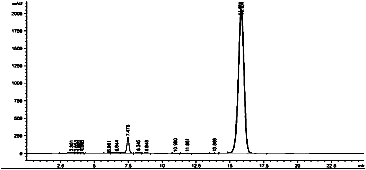 Preparation method of sodium salt of N-(all trans-retinol)-L-cystathionine methyl ester