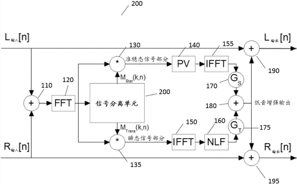 Bass enhancement and separation of an audio signal into a harmonic and transient signal component