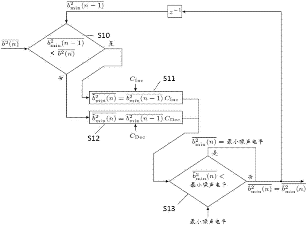 Bass enhancement and separation of an audio signal into a harmonic and transient signal component