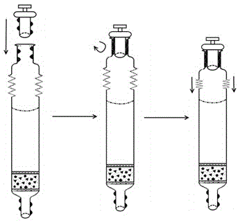 Immunoaffinity method