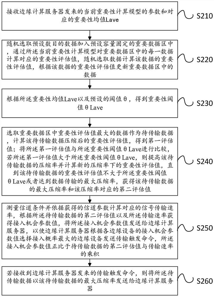 Training sample data acquisition method, training sample data processing method, device and system