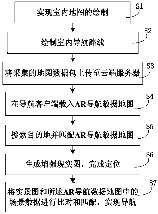 Indoor positioning navigation creation method and system based on mobile terminal and AR intelligence