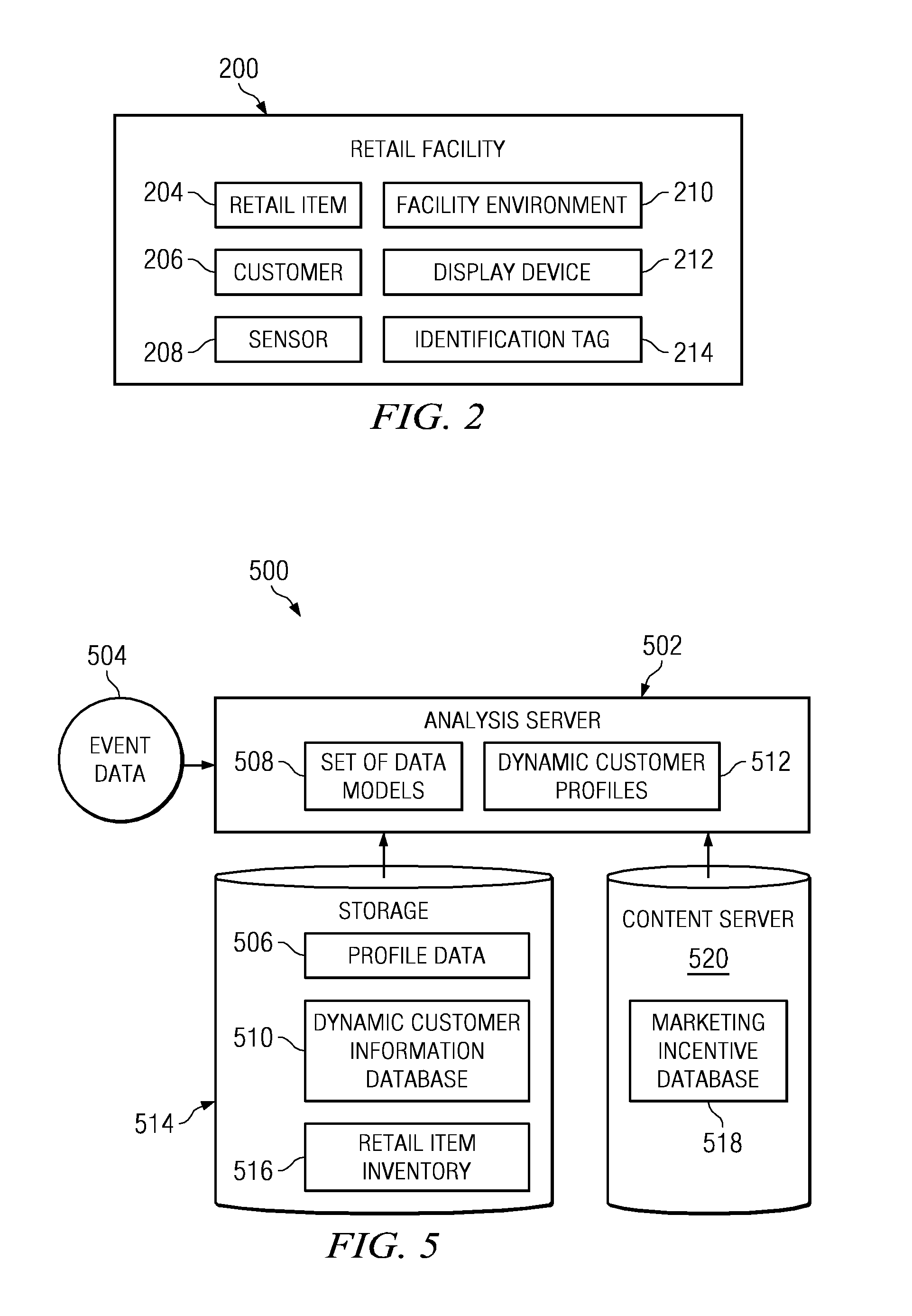 Method and apparatus for determining profitability of customer groups identified from a continuous video stream