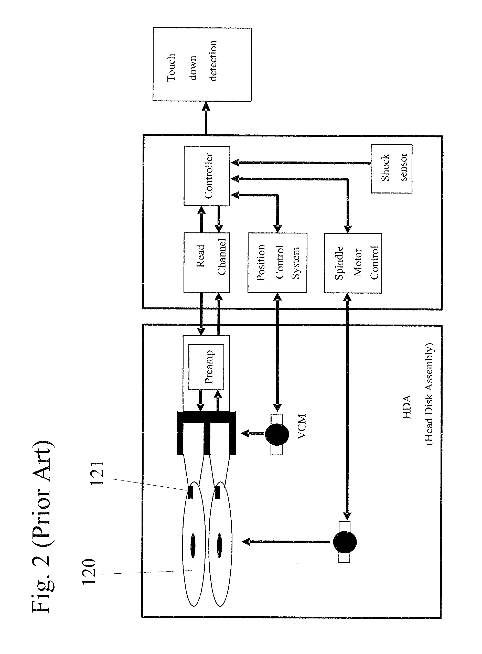 Anti-shock method for head stack assembly