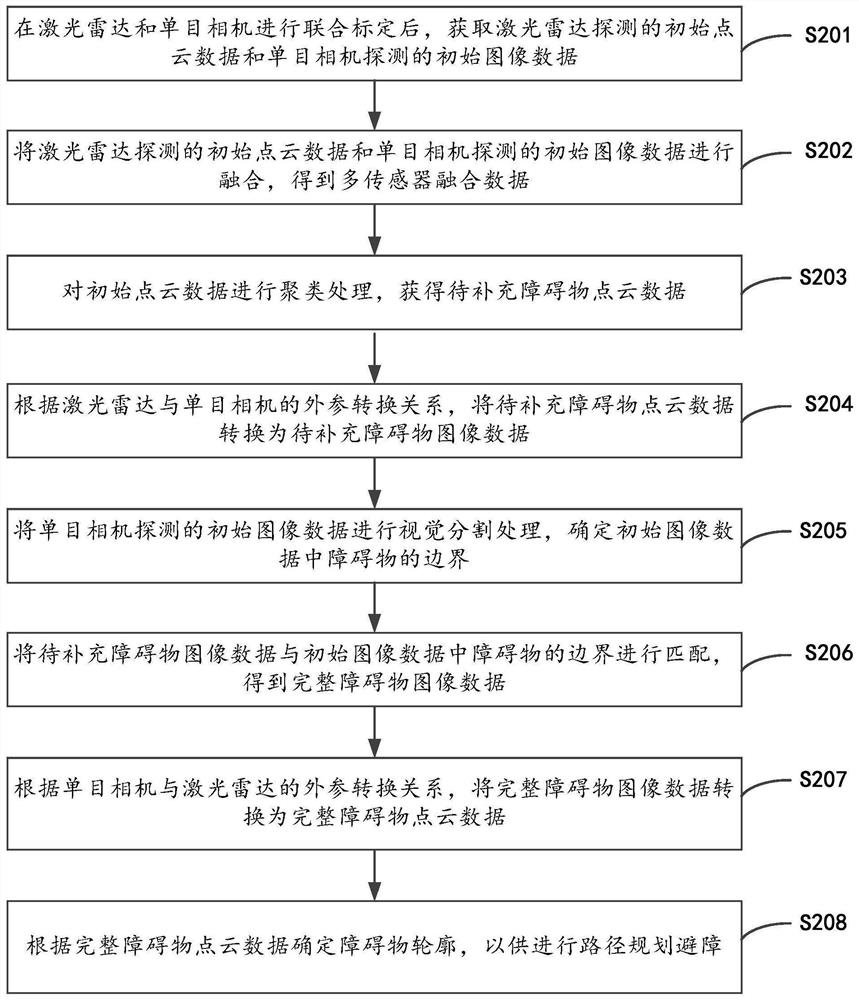 Obstacle detection processing method, device and system