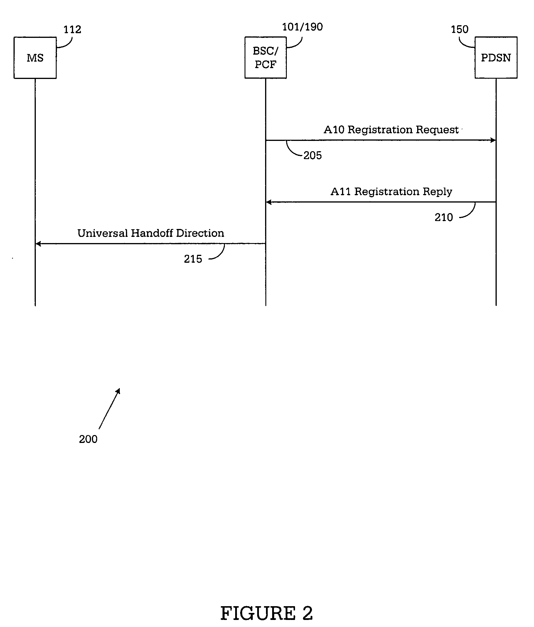 Apparatus and method for interworking CDMA2000 networks and wireless local area networks