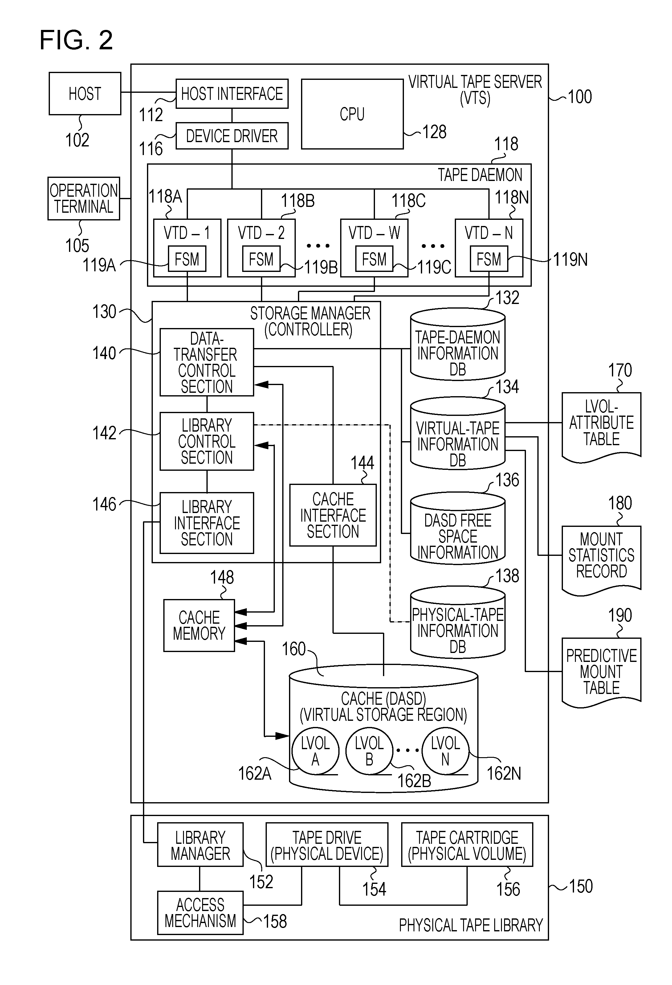 Virtual tape server and method for controlling tape mounting of the same