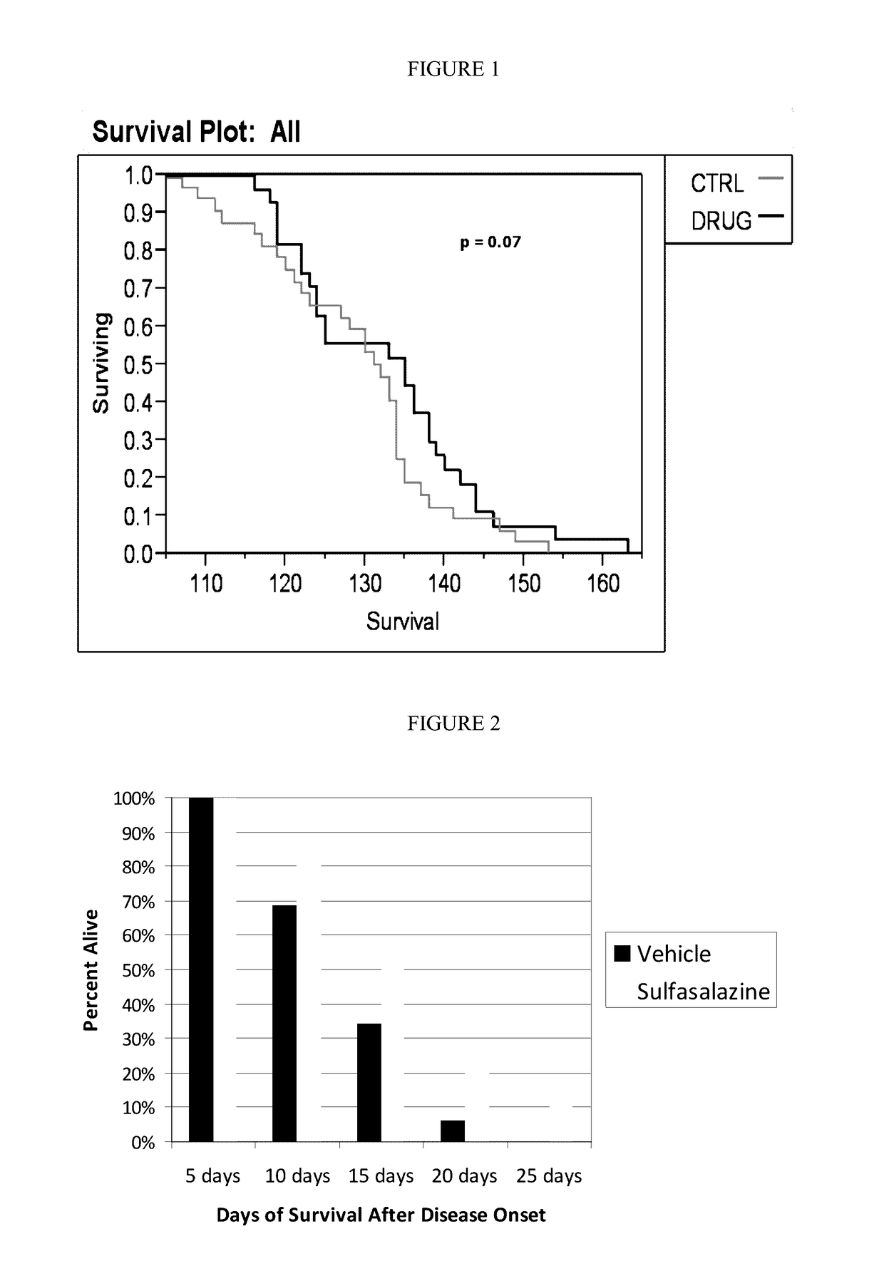 Compositions and methods for the treatment of neurodegenerative and other diseases