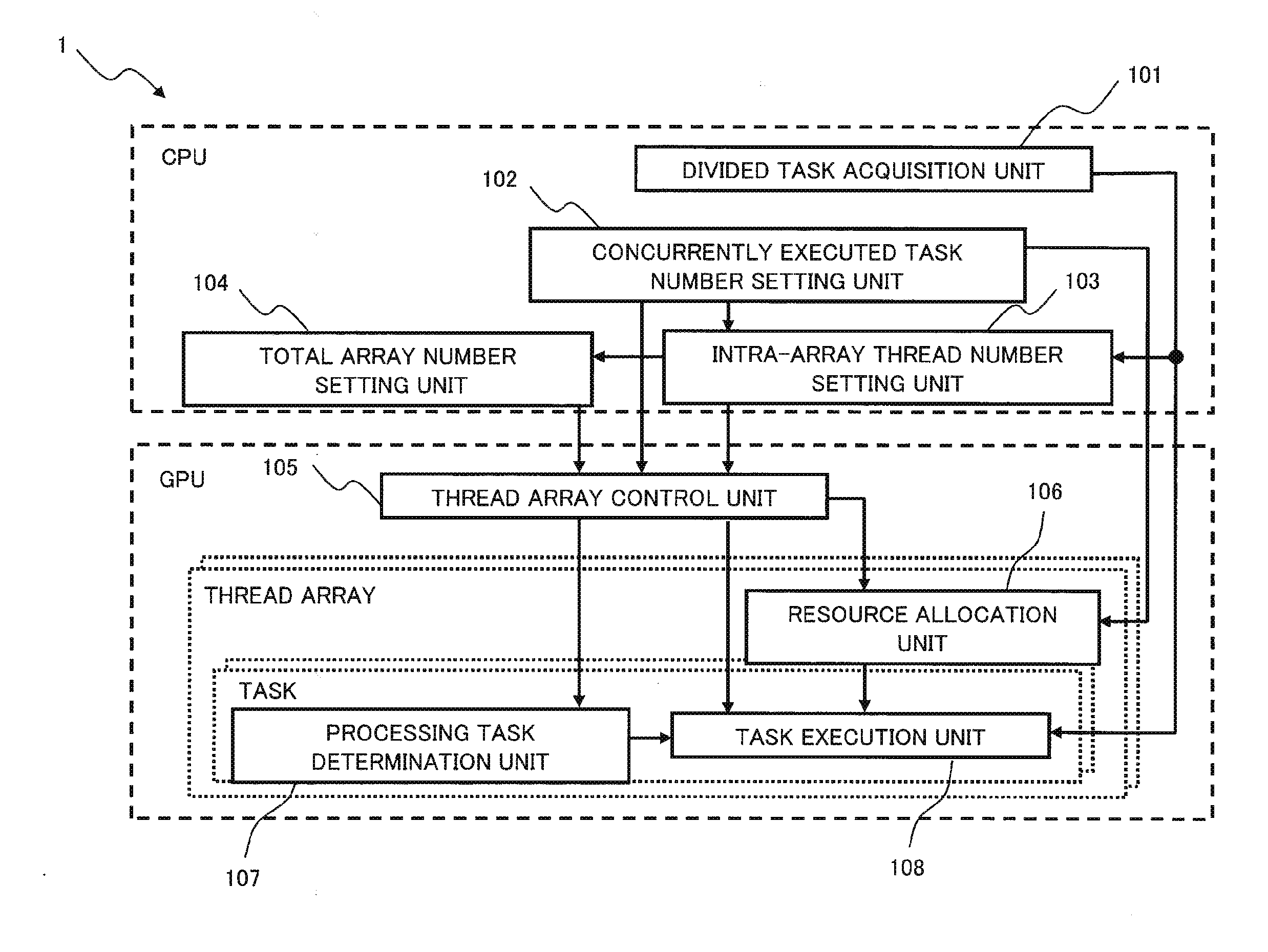 Parallel processing device, parallel processing method, optimization device, optimization method and computer program