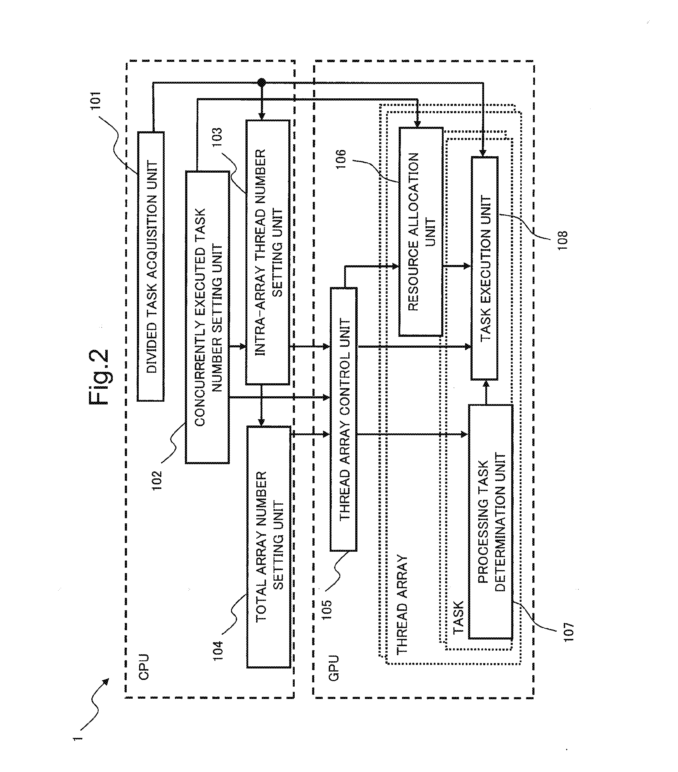 Parallel processing device, parallel processing method, optimization device, optimization method and computer program