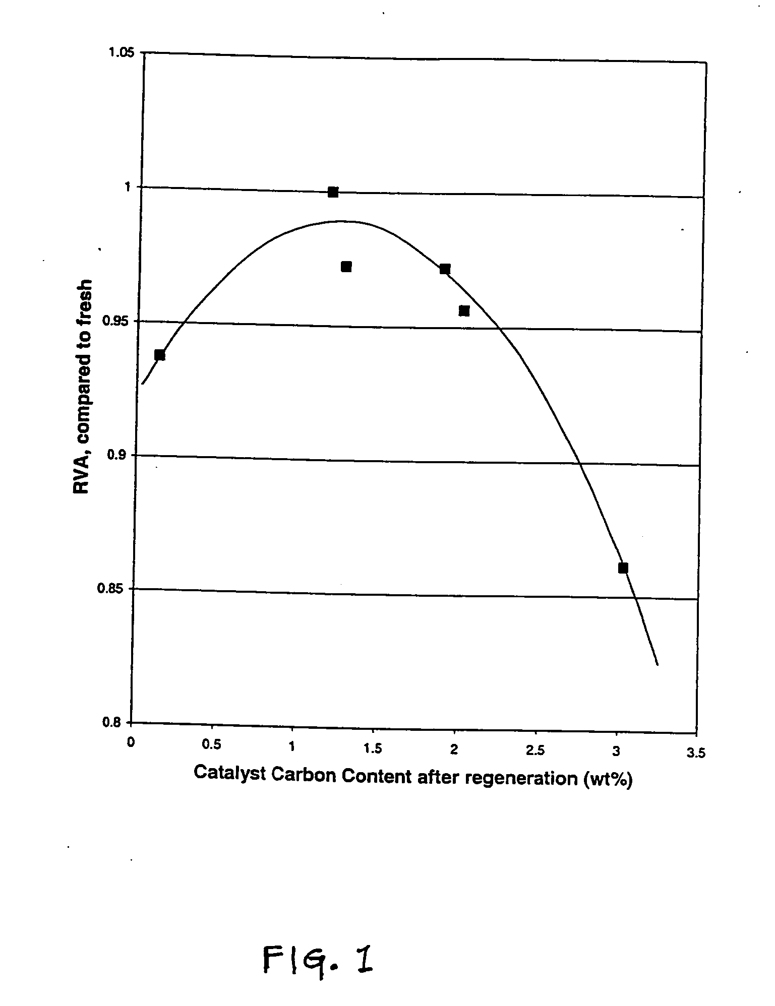 Method of restoring catalytic activity to a spent hydroprocessing catalyst, a spent hydroprocessing catalyst having restored catalytic activity, and a hydroprocessing process