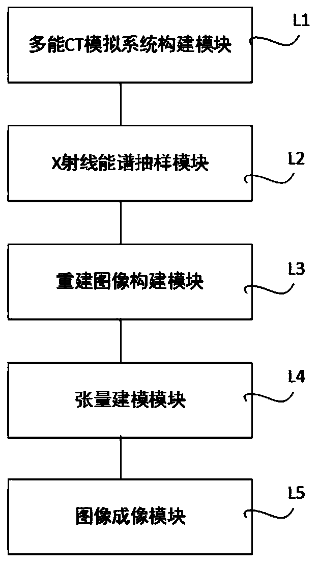 Tensor completion-based multi-energy CT imaging method and device and storage equipment thereof