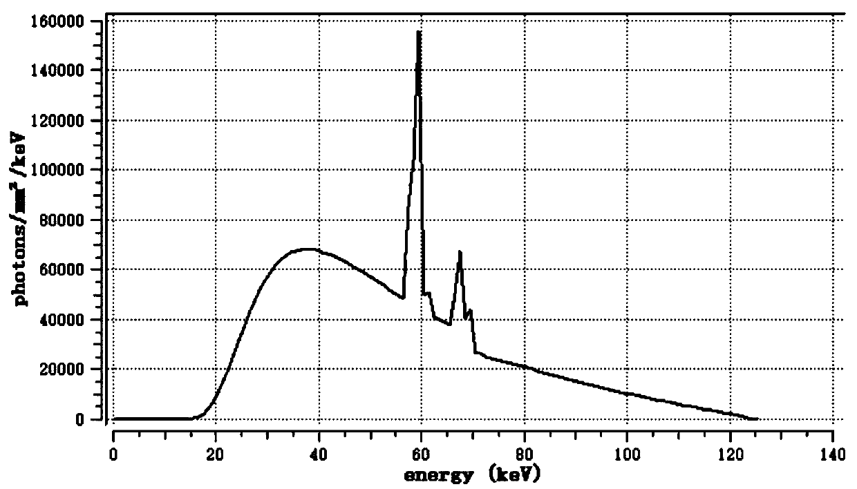 Tensor completion-based multi-energy CT imaging method and device and storage equipment thereof