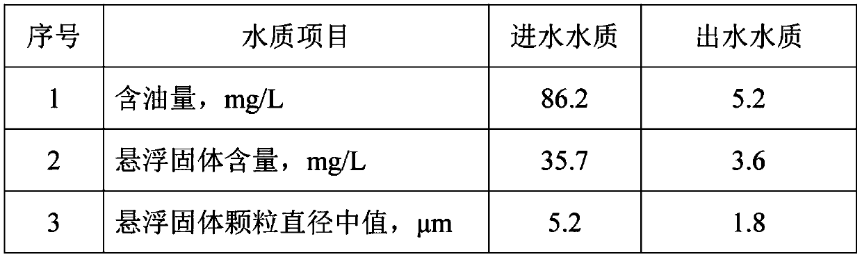 Graphene oxide membrane cross-flow filtration process for treatment of oily sewage