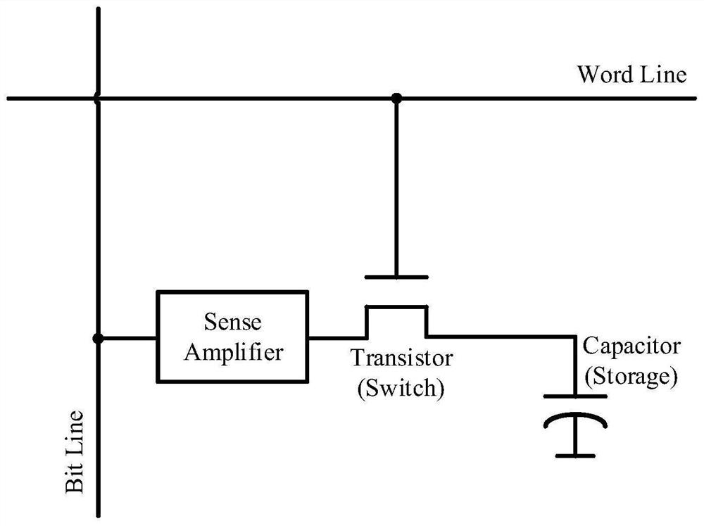 Memory adjusting method, adjusting system and semiconductor device
