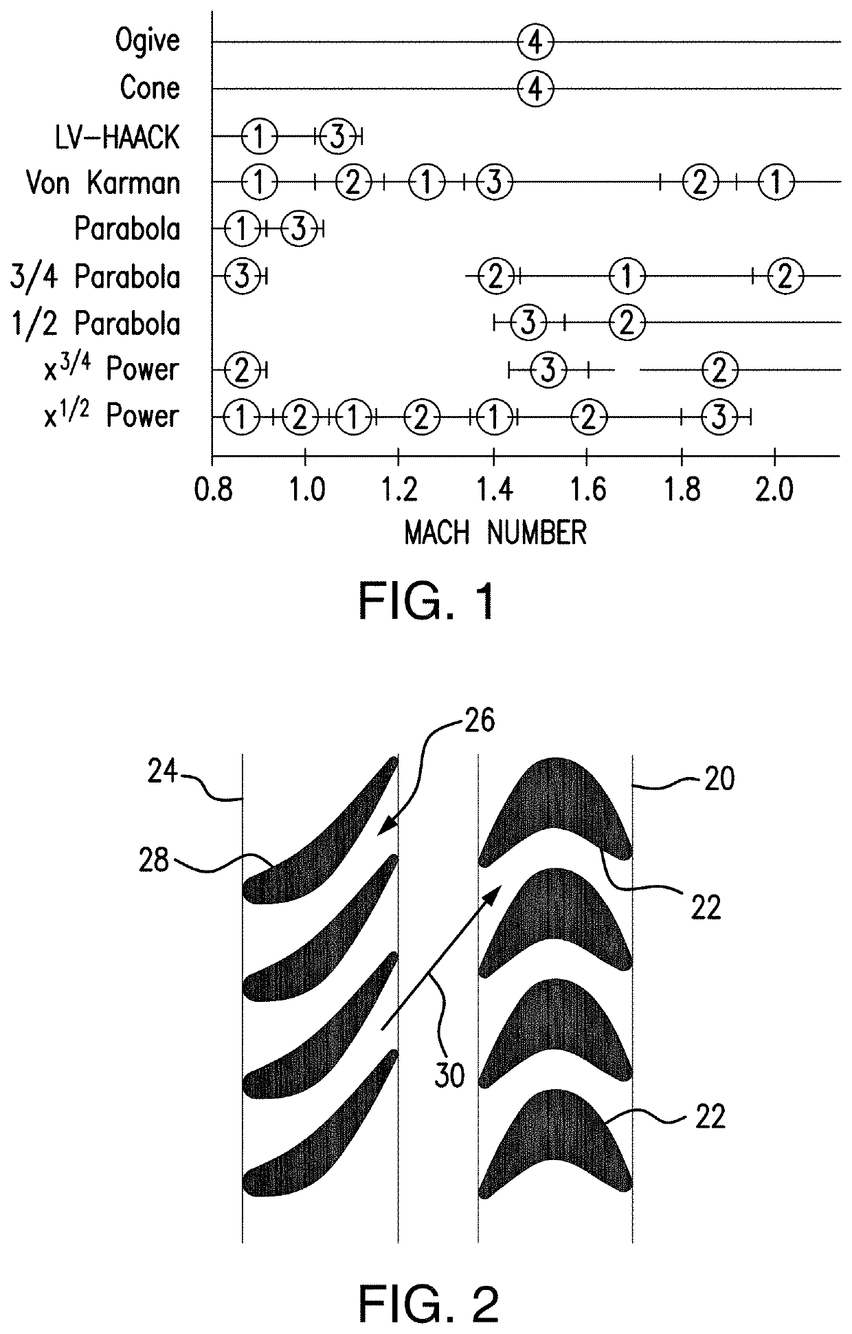 Projectile Apparatus For Smooth Bore Barrels