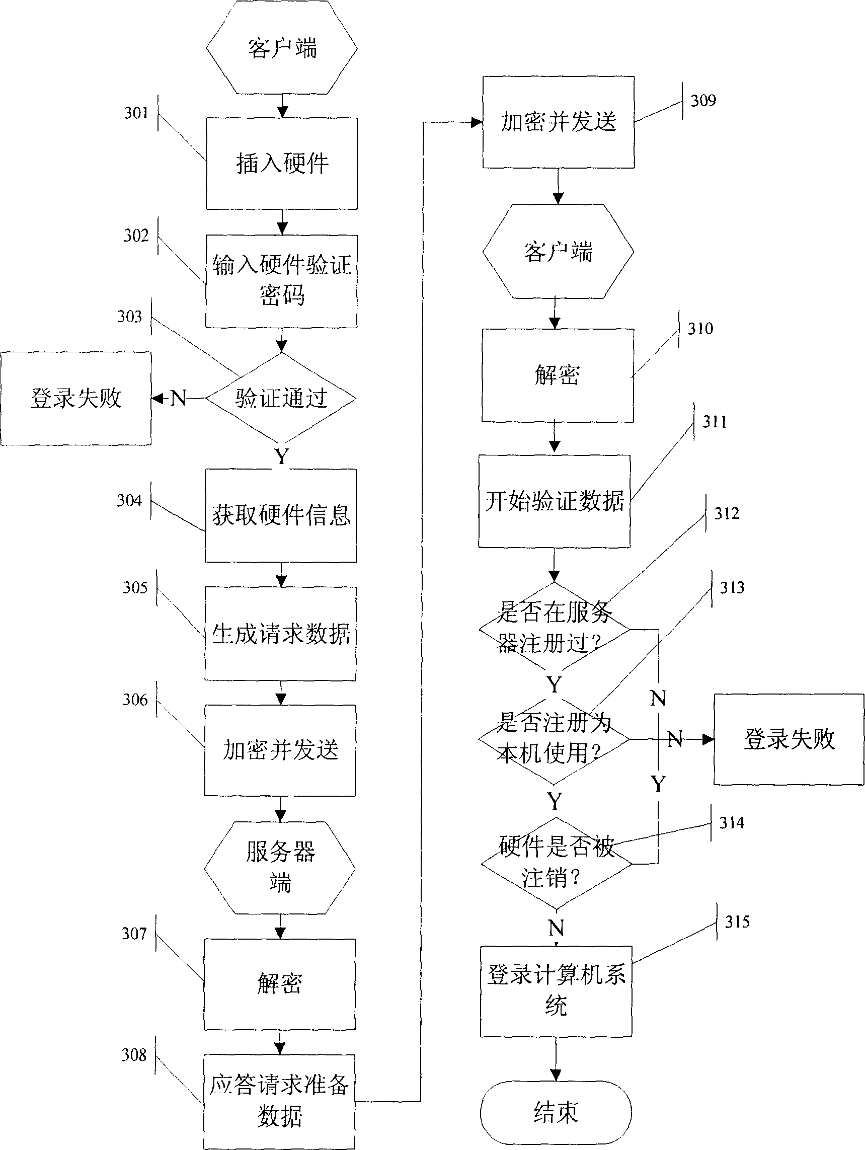 Device and method for controlling computer access
