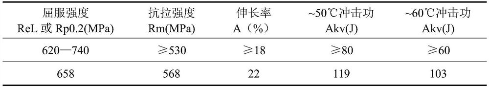 Special welding rod for pressure equipment and preparation method