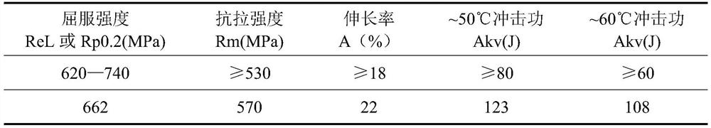 Special welding rod for pressure equipment and preparation method