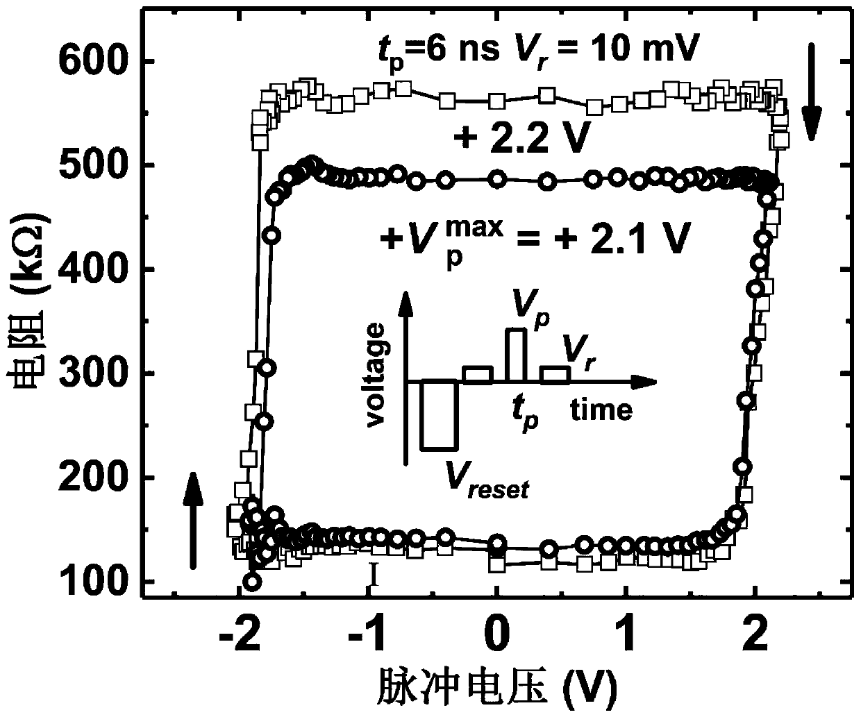 A Resistive Variable Memory Based on Multiferroic Heterostructure