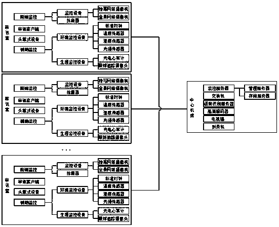 Public security interrogation room monitoring system