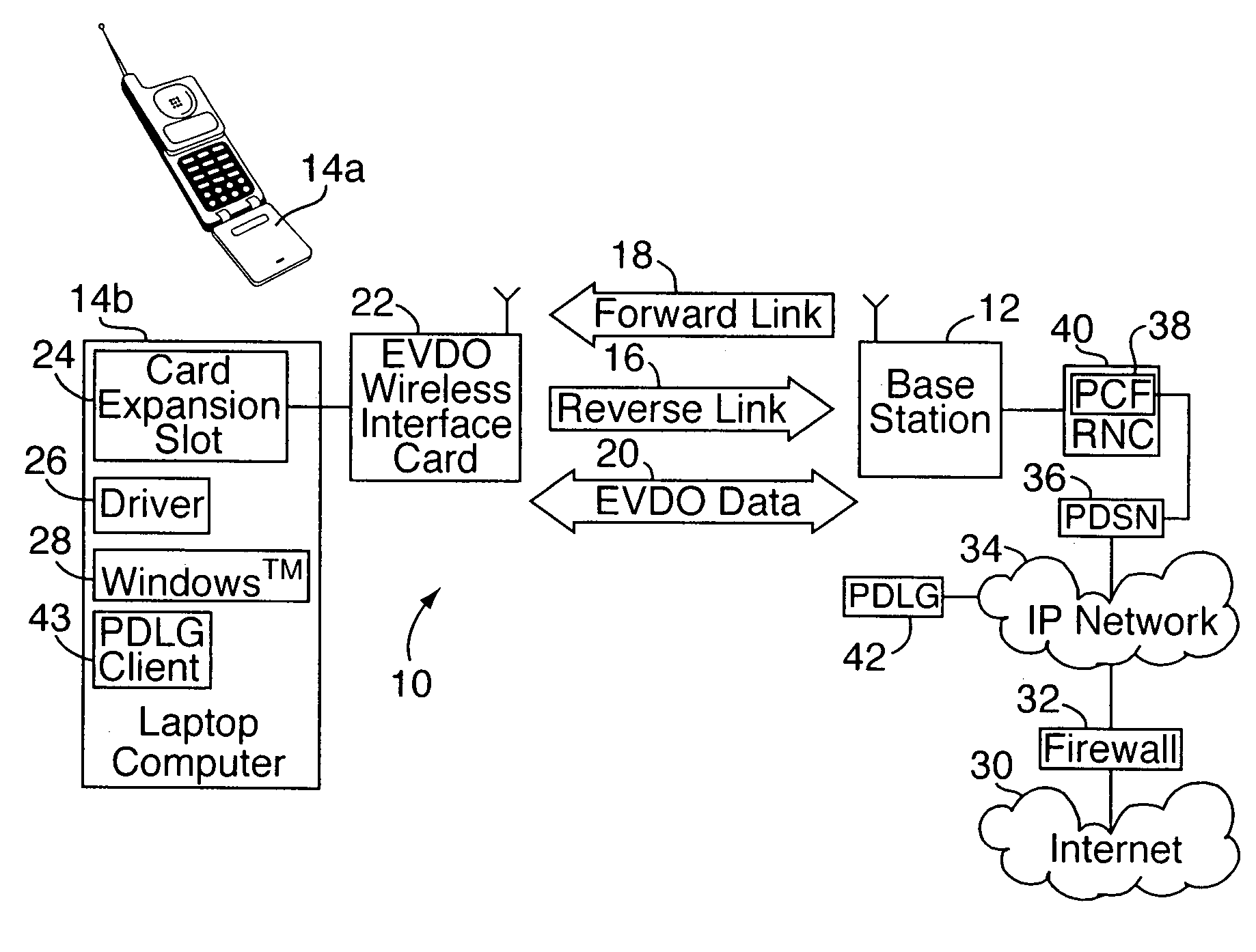 Packet data load generator system for 1x-EVDO wireless network