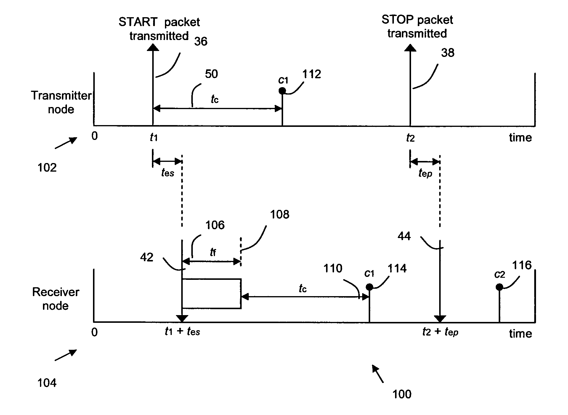 Peer-to-peer communication in wireless sensor network through delay response between packets