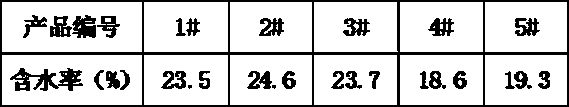 Easy-degrading biological filler preparation method