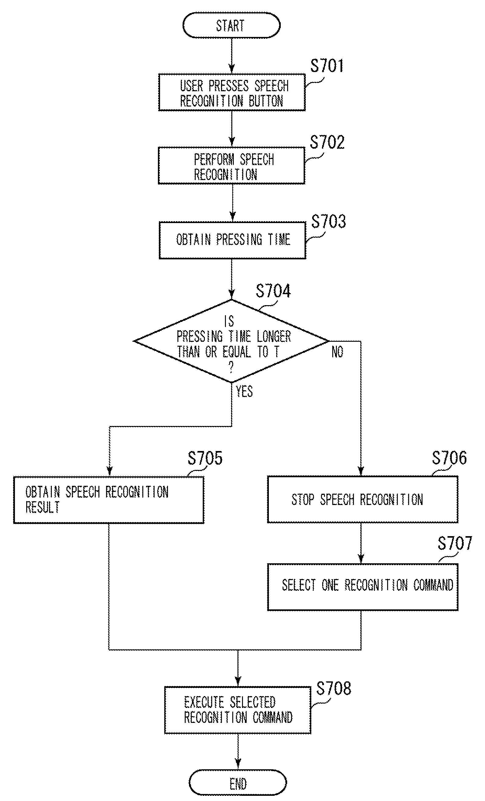 Information processing apparatus and information processing method