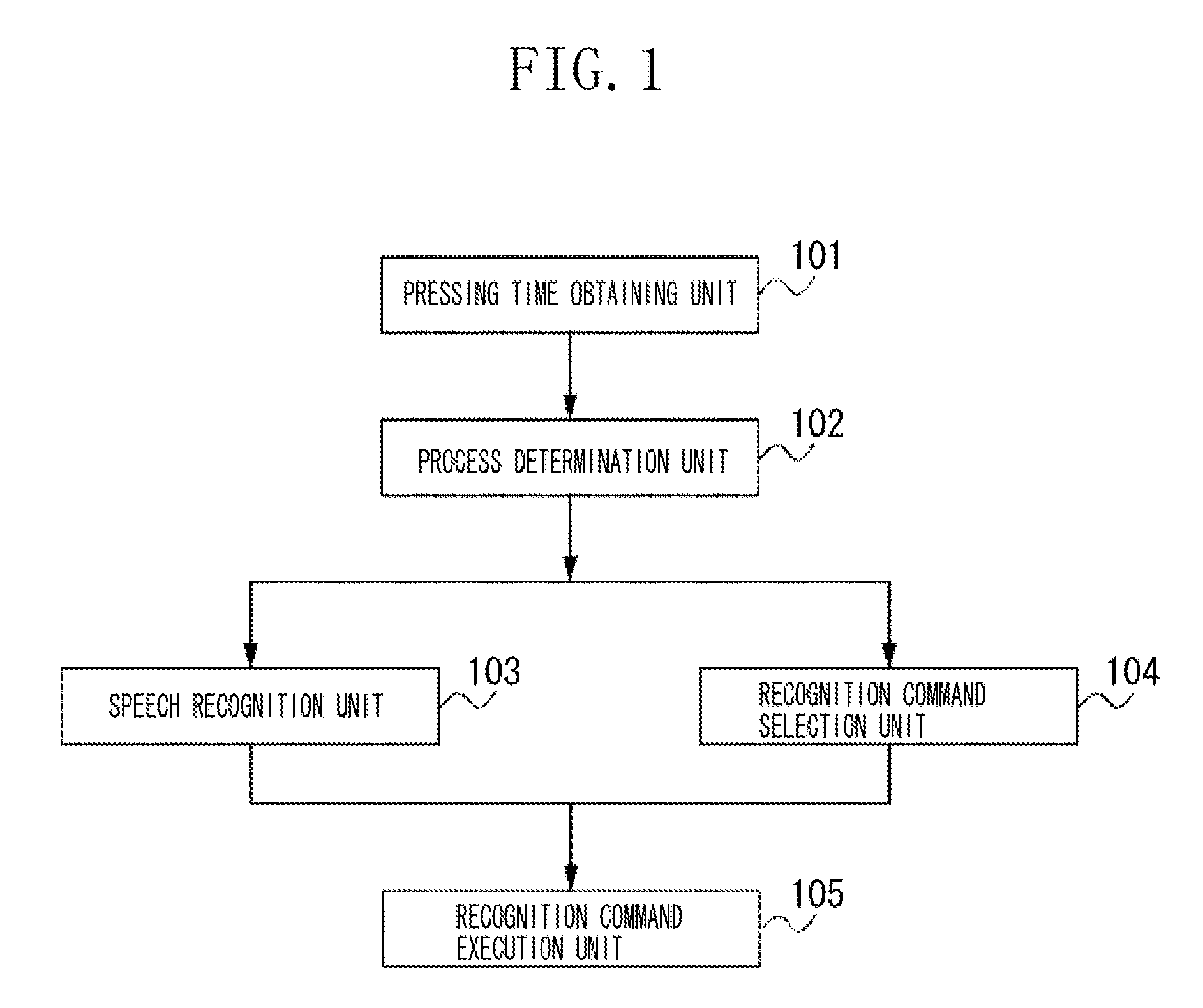 Information processing apparatus and information processing method