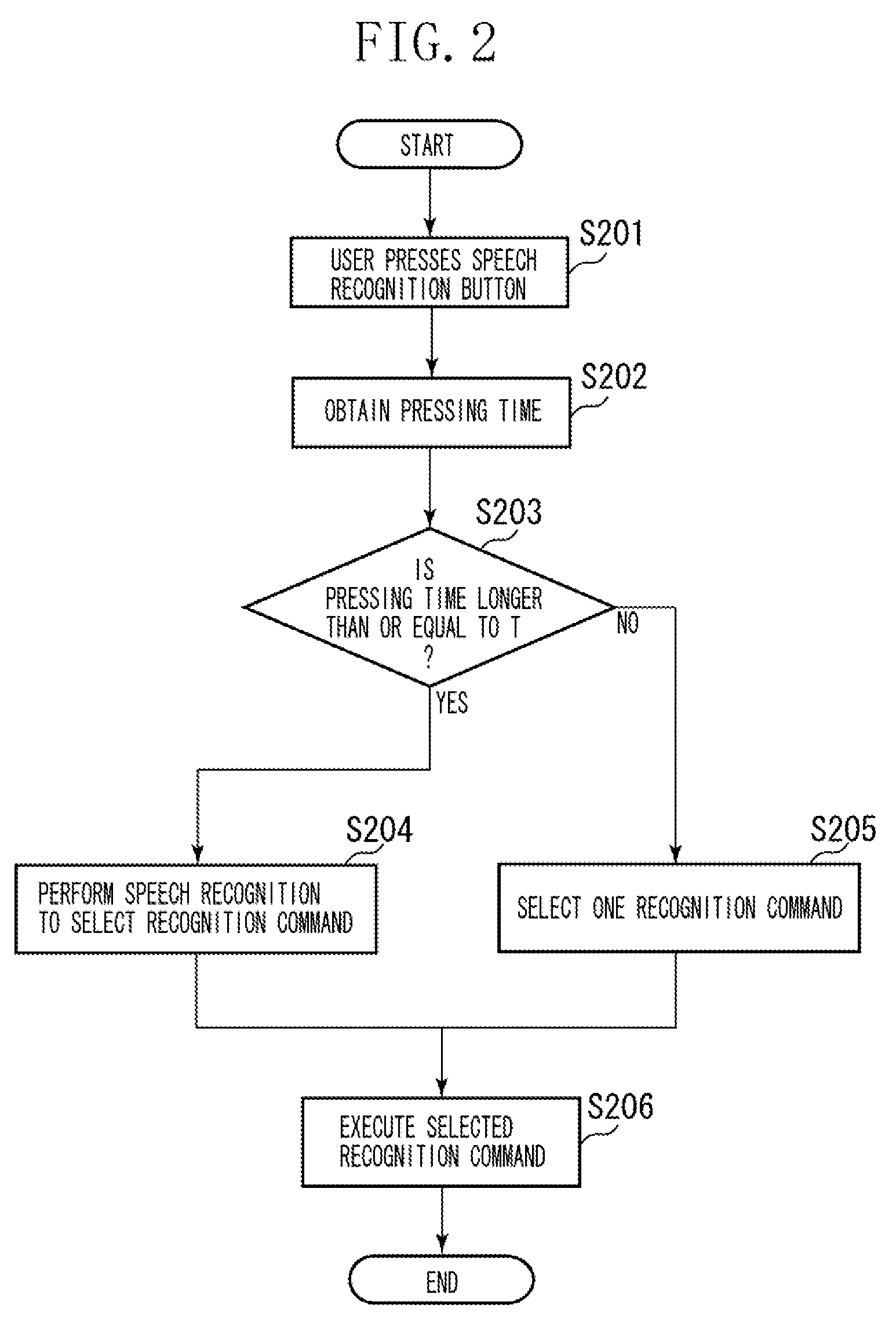 Information processing apparatus and information processing method