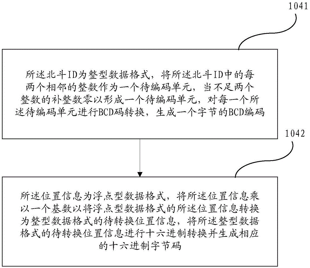 Beidou emergency call method and system