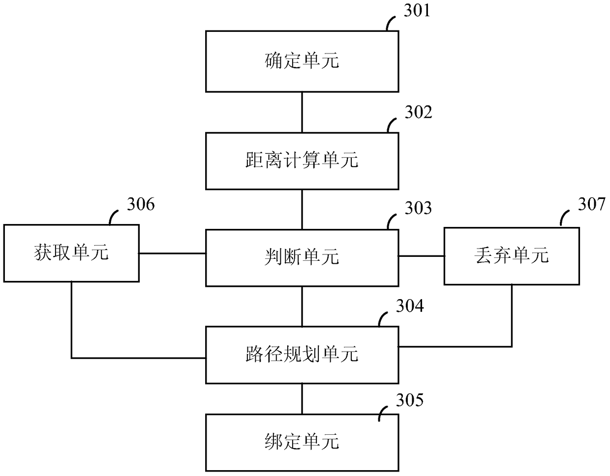 Method and device for binding roads with points of interest