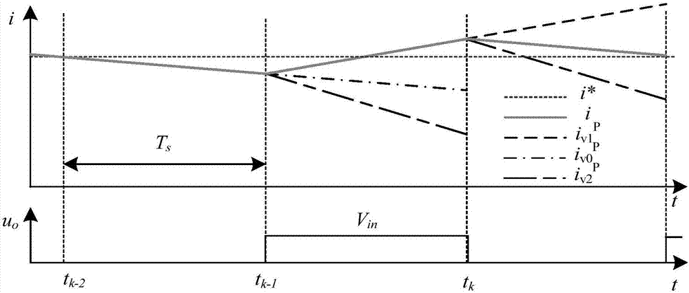 Improved finite set model prediction control method suitable for inverter