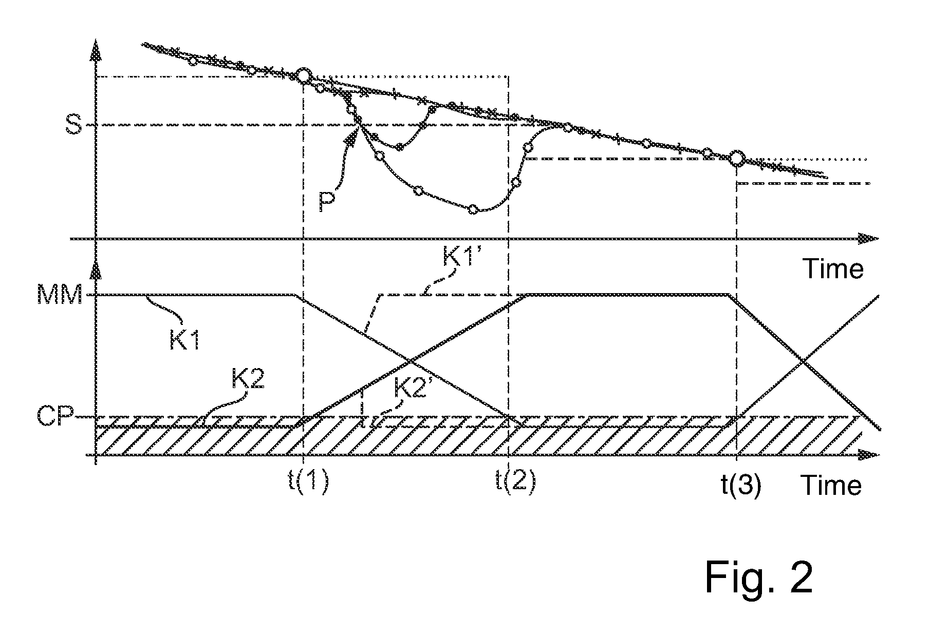 Method for controlling a dual clutch transmission during shift