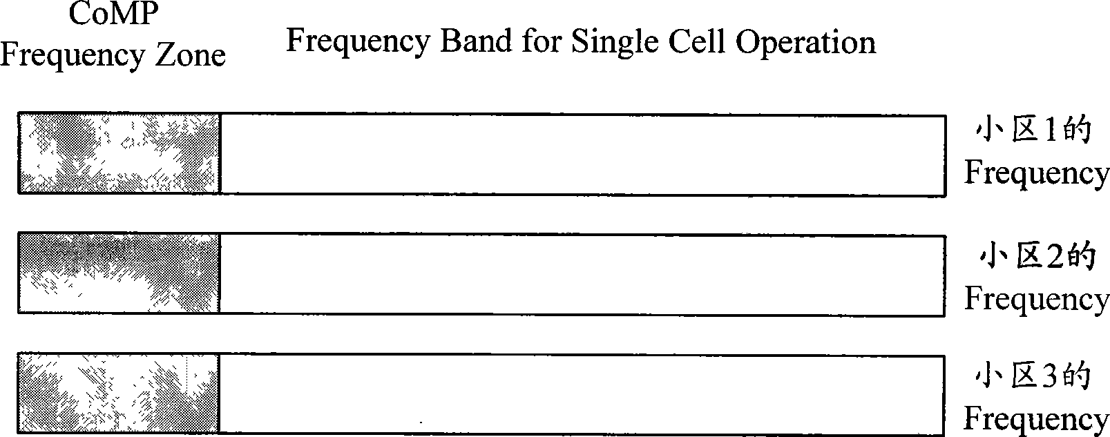 Frequency planning method based on synergic multi-point single-user multi-input multi-output