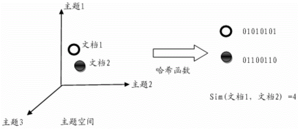 Text similarity determining method and device, electronic equipment and system