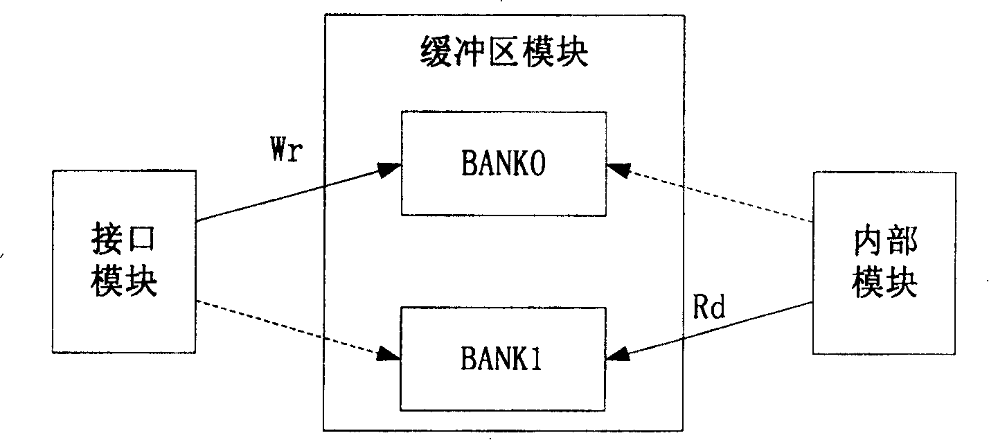 Dynamic self-management buffer zone