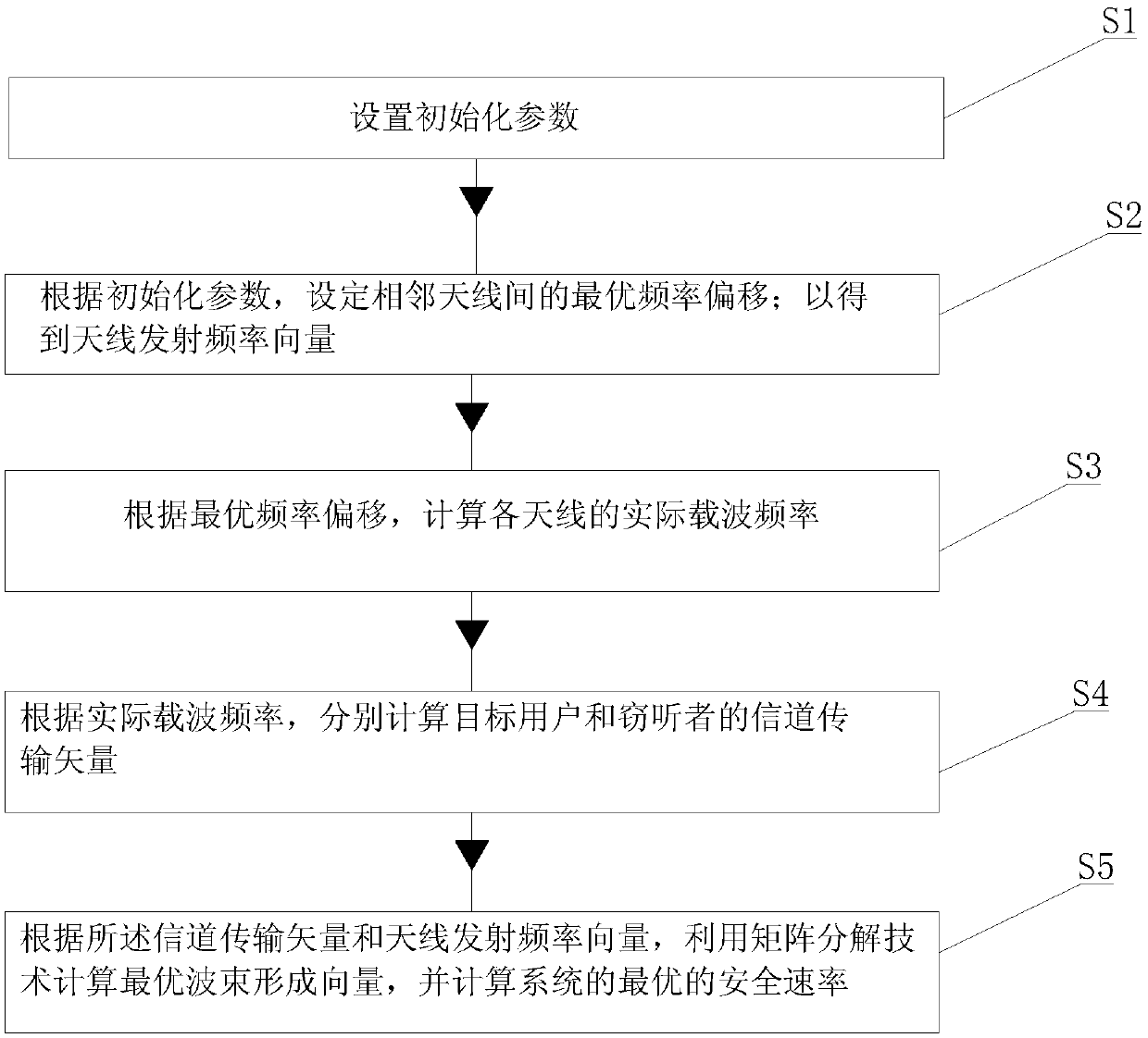 Mobile communication method for linear credible token