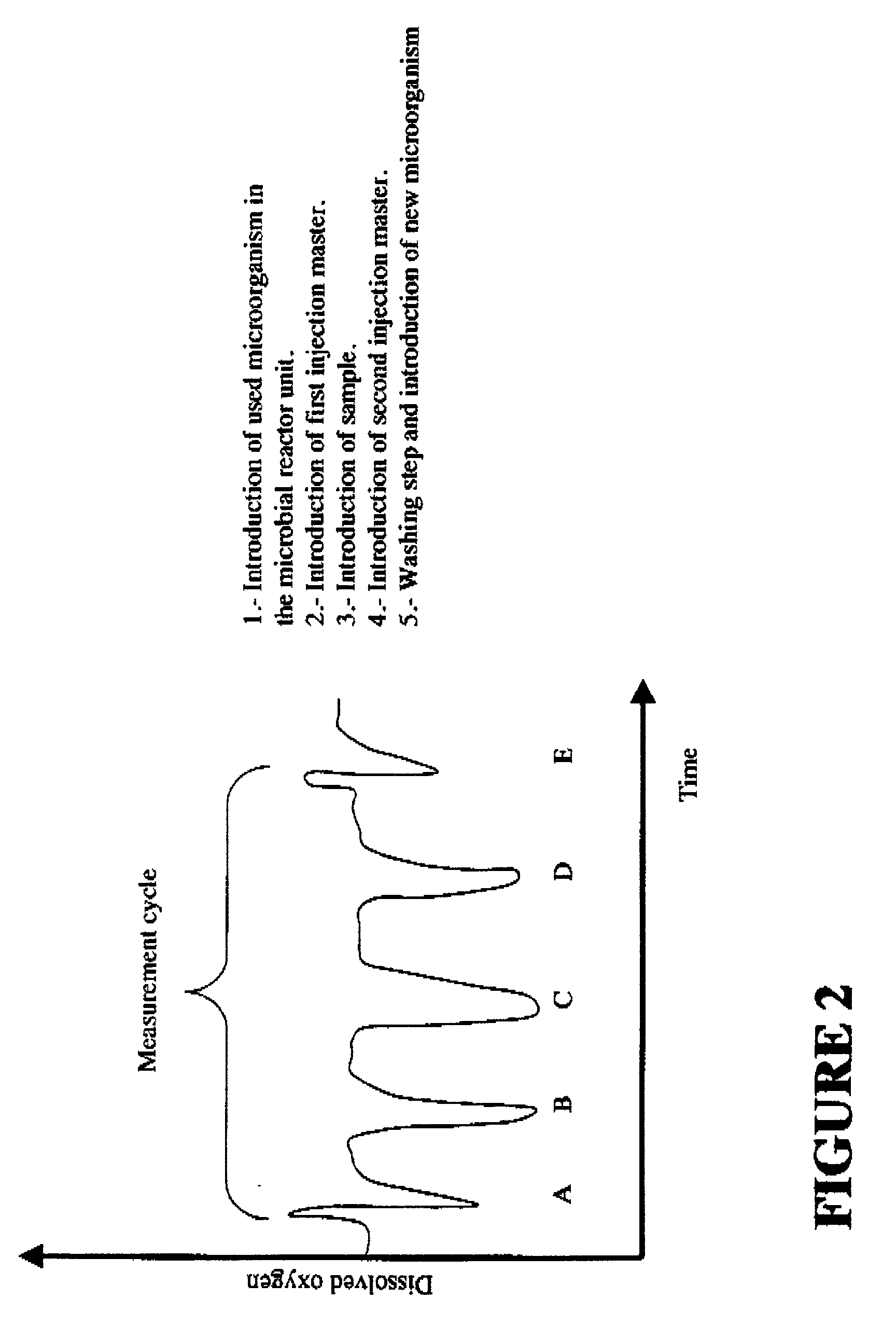 Method for continuous monitoring of chemical substances in fluids