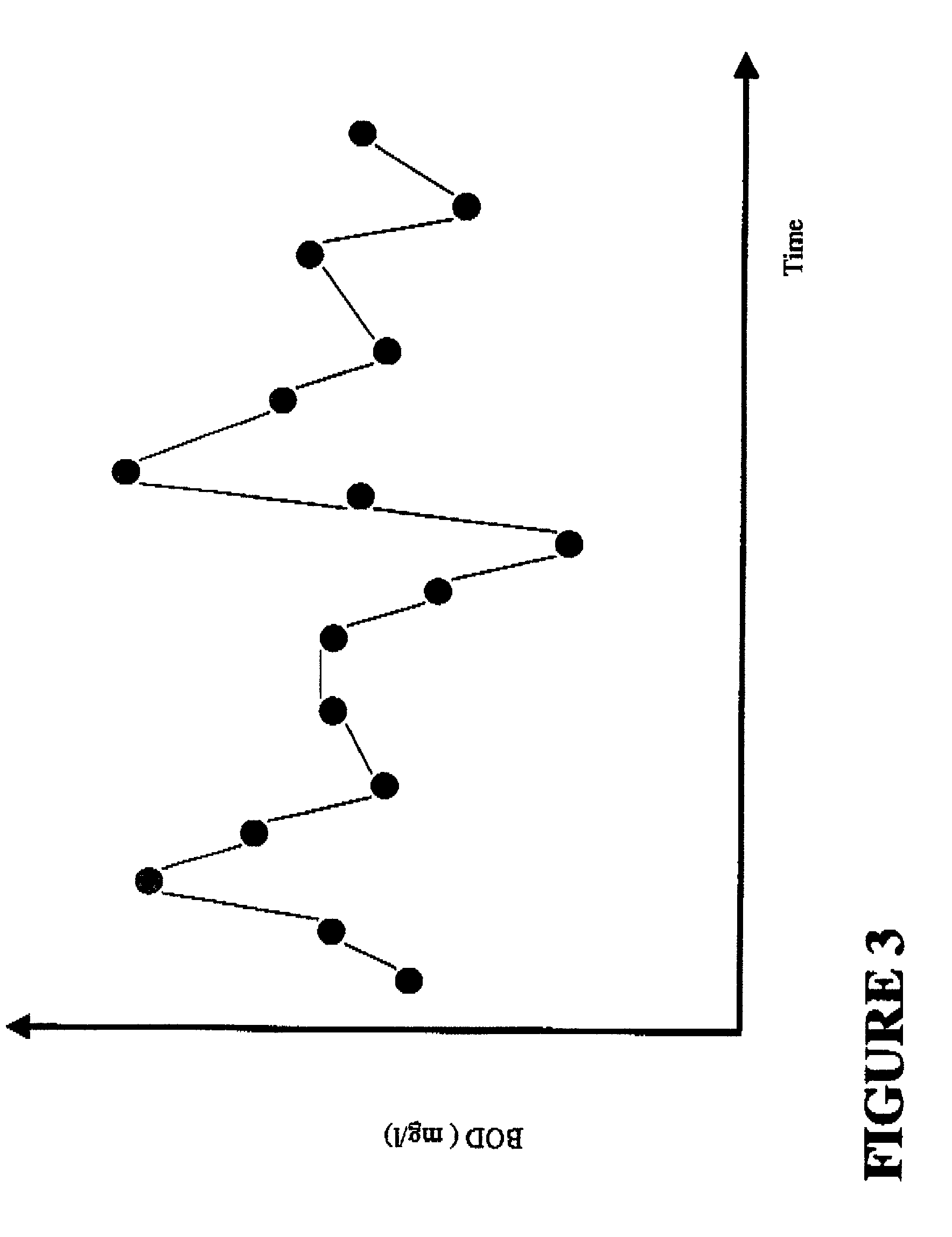 Method for continuous monitoring of chemical substances in fluids