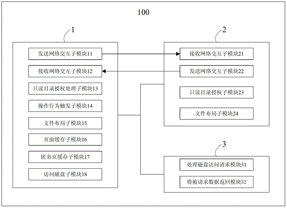 System and method thereof for guaranteeing data effectiveness in parallel network file system