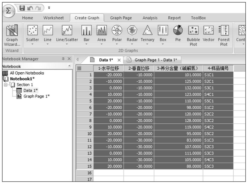 Visual analysis method for migration rule of fertilizer nutrients in soil